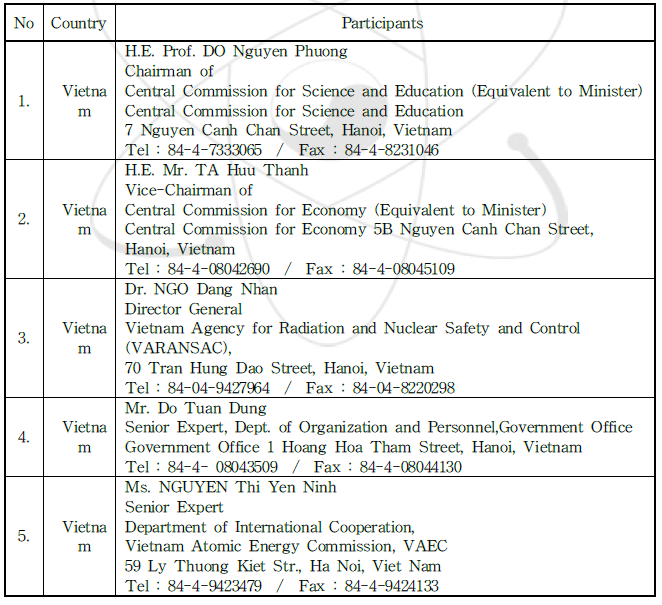 Seminar on Nuclear Policy for Vietnamese 참가자 명단