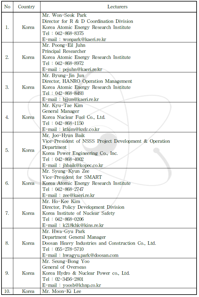 Seminar on Nuclear Policy for Vietnamese 강사 명단