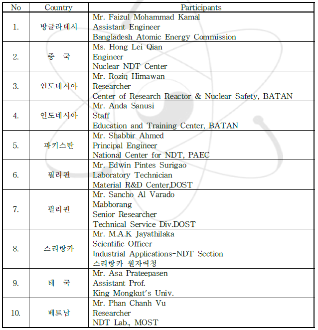 Training course on training instructor 참가자 명단