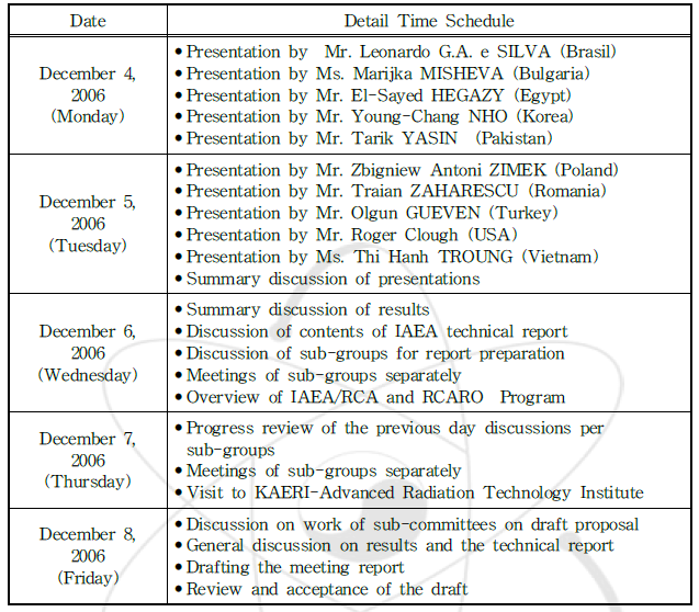 IAEA 3rd Research Co-ordination Meeting 일정