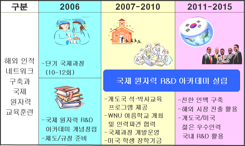 사업 성과 지도