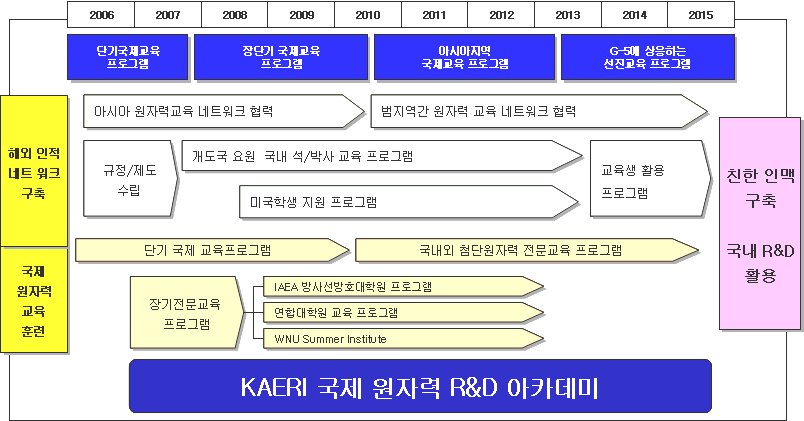 사업 기술 지도