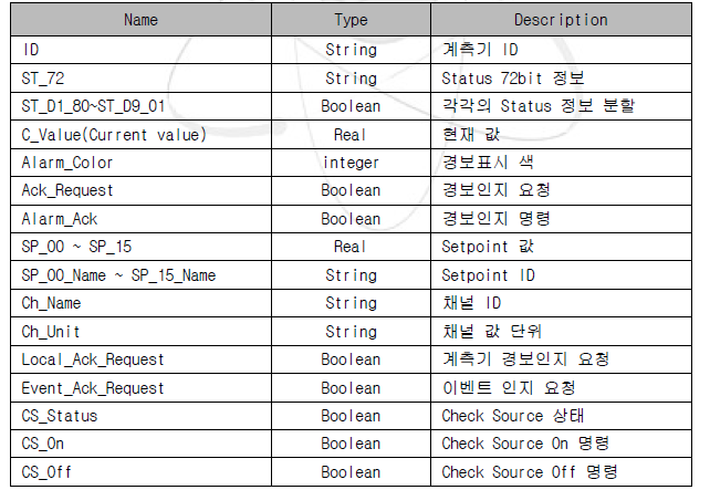 UDR Agent Type - Slot