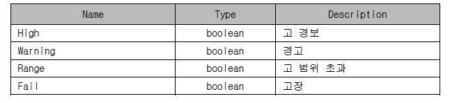 UDR Agent Type - Status Bit