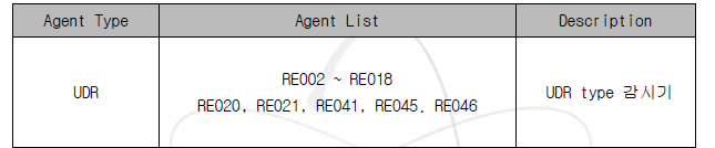 UDR Agent 구성
