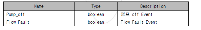 LCU_Common Agent Type - Status Bit