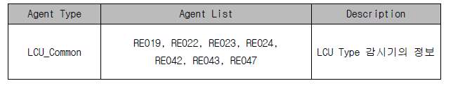 LCU_Common Agent 구성