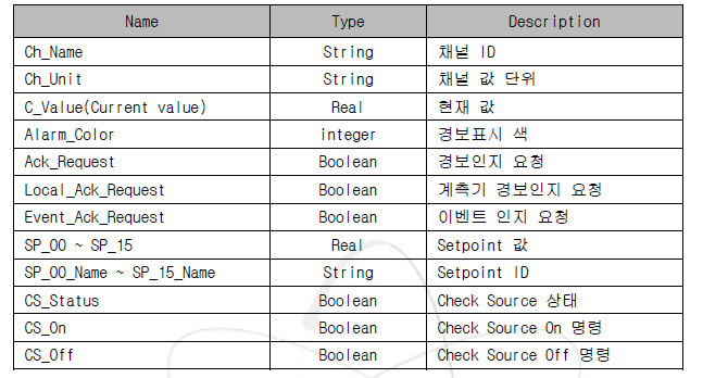 LCU_Value Agent Type - Slot
