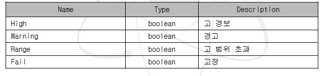 LCU_Value Agent Type - Status Bit