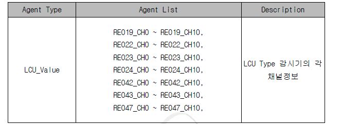LCU_Value Agent 구성