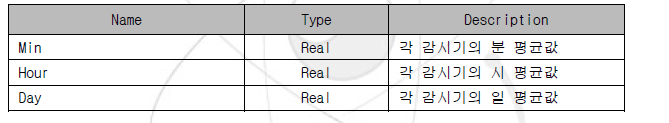 Mean Agent Type - Slot