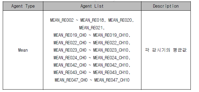 Mean Agent 구성