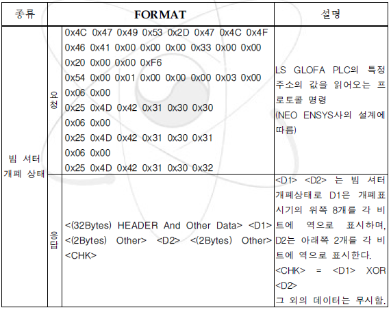 빔포트 프로토콜