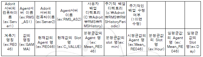 History.csv 파일 구성