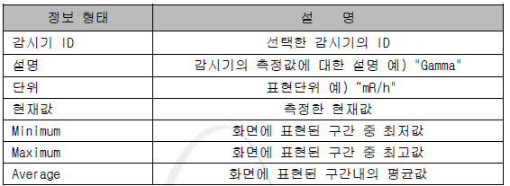 Trend 정보