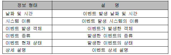 System Event 정보