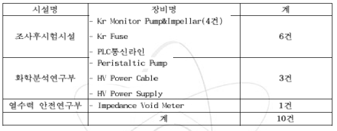 전자기기(실험장치) 보수 내역