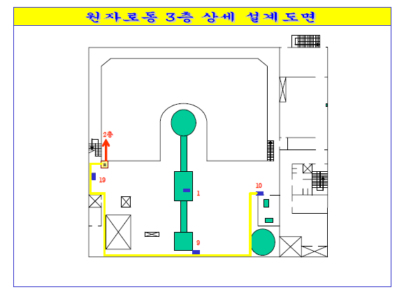 하나로 3층 TCP/IP 망 상세설계도면