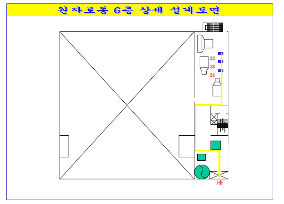 하나로 6층 TCP/IP 망 상세설계도면