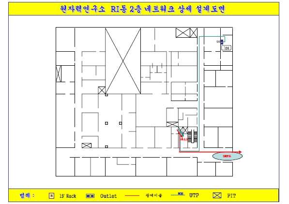 RIPF 2층 TCP/IP 망 상세설계도면