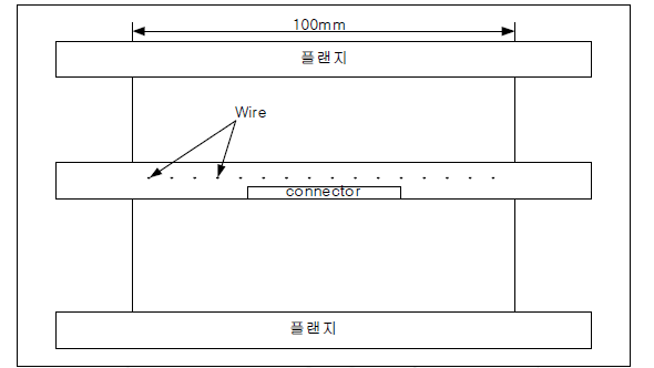 Wire-mesh sensor 측면