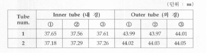 조사표적 확관 후 치수
