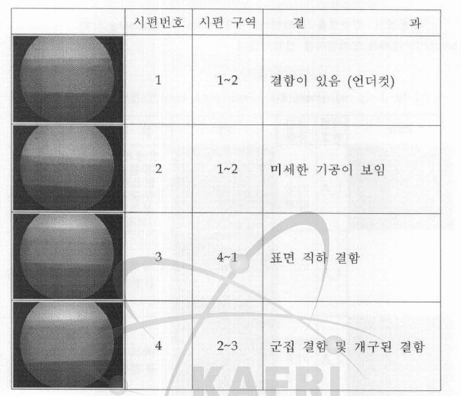 Brazing 시편의 RTR 검사 결과
