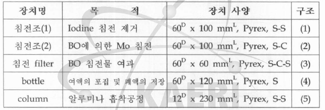 공정 장치 사양