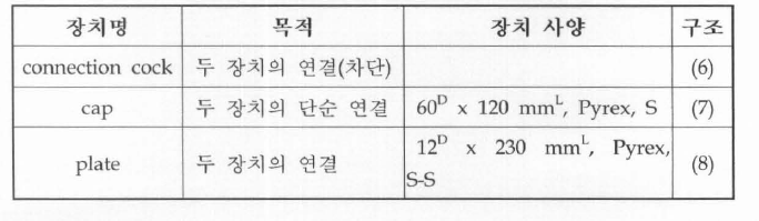 연결 장치 사양