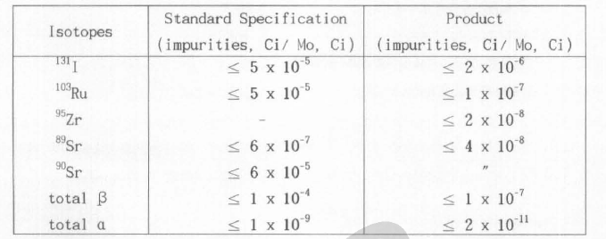 벨기에 IRE의 fissi on Mo 제품의 fissi on impurity