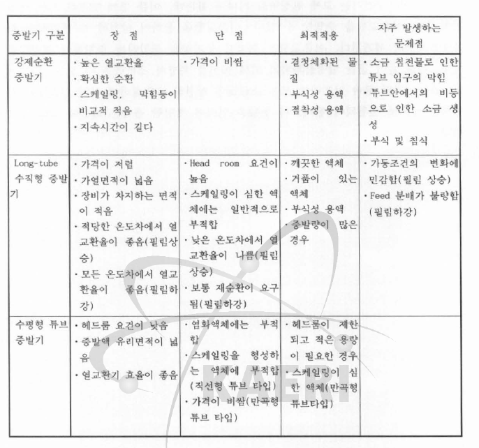 중발기 형식별 장단점