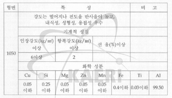 알루미늄 1050 계열