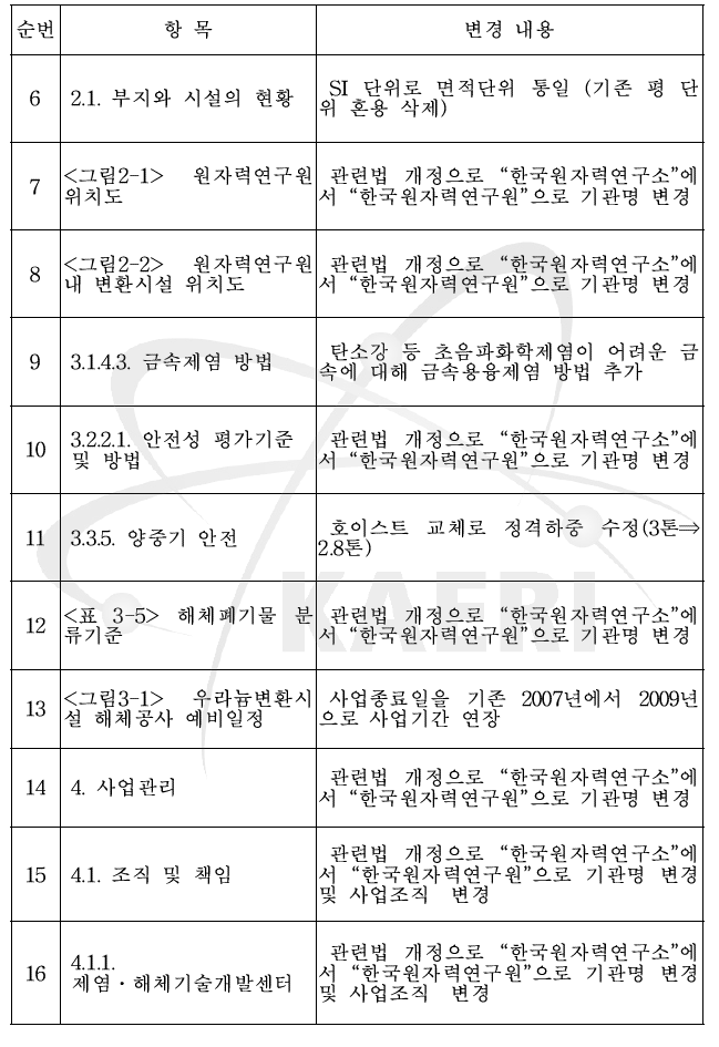 해체계획서 주요변경내용 요약(2)