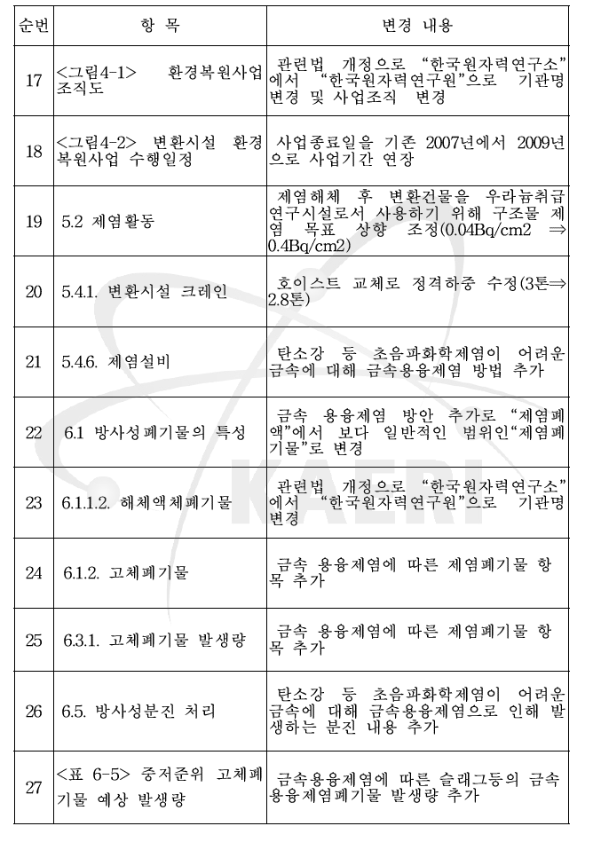 해체계획서 주요변경내용 요약(3)