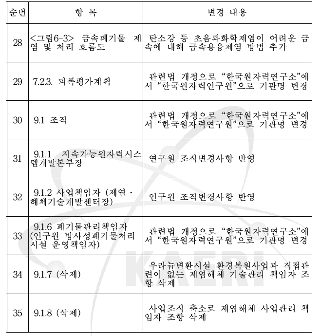 해체계획서 주요변경내용 요약(4)