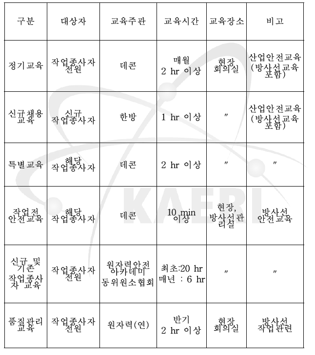 교육 종류