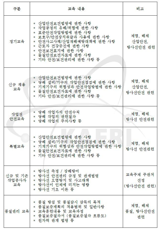 교육 내용