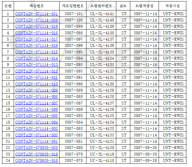 방사성폐기물 용기별 저장 현황(1)