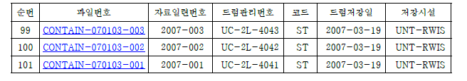 방사성폐기물 용기별 저장 현황(4)