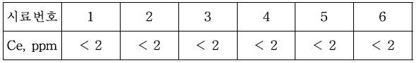 용융제염 후 주괴(ingot) 내 Ce 농도