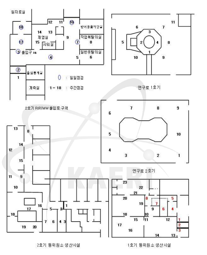 연구로 1, 2호기 공간선량률/표면오염도 측정지점