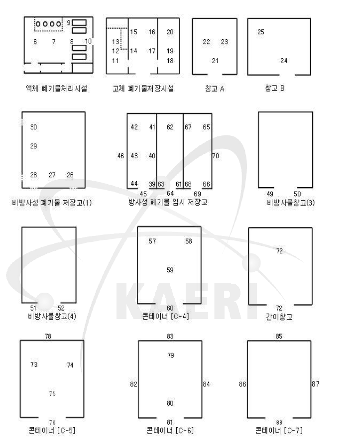 연구로 1, 2호기 공간선량률/표면오염도 측정지점