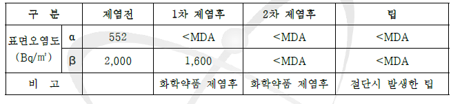 Sub Stack 제염