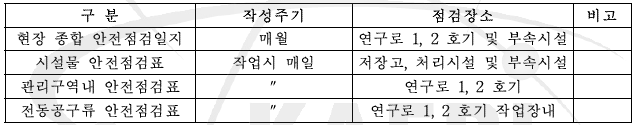 내부 점검일지 종류