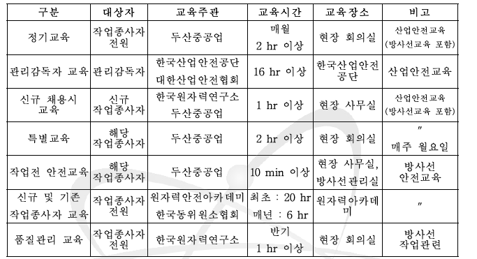 교육 종류