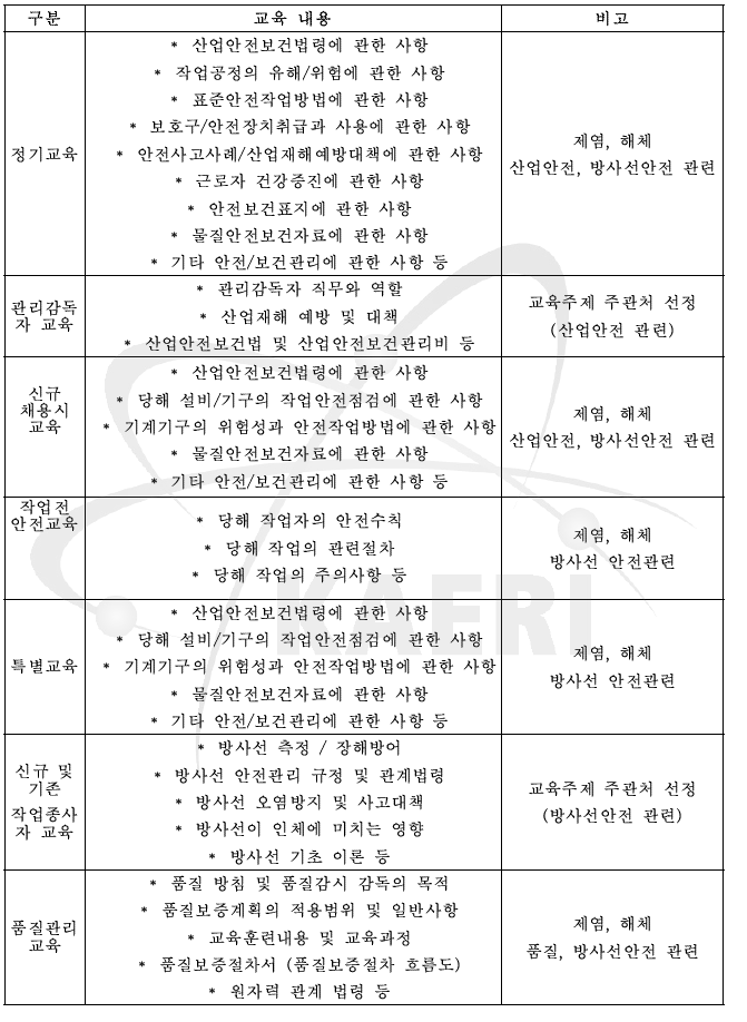 교육 내용