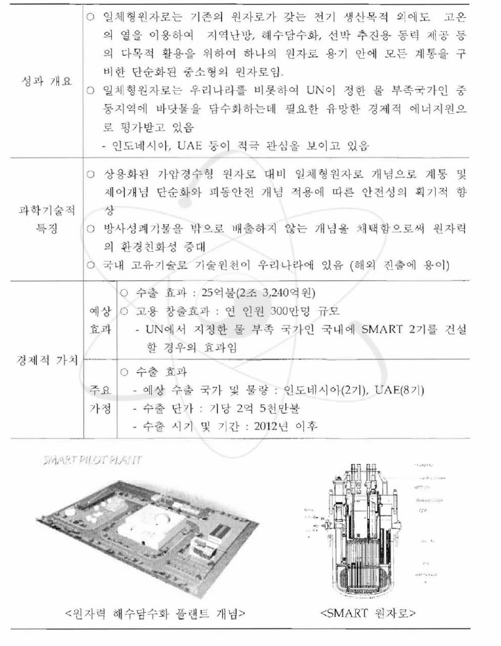 해수담수화용 일체형원자로PM AR T-P ; 65M W t) 기본설계 완료