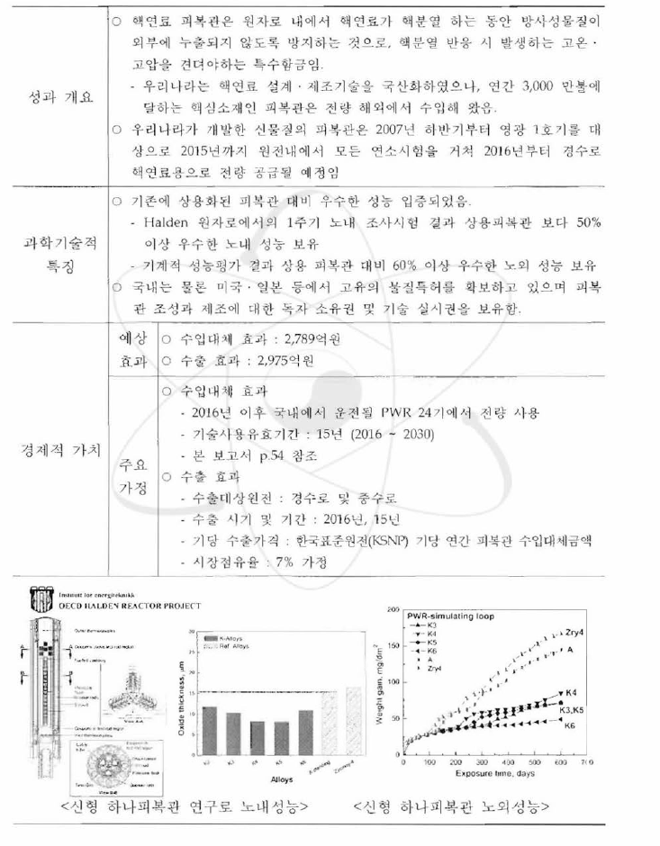 고연소도의 국내 고유 핵연료 피복관 (하나피복관) 개발