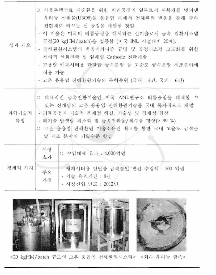 /M 3 사 용 후 핵 연 료 금 속 전 환 시 스 템 개 발