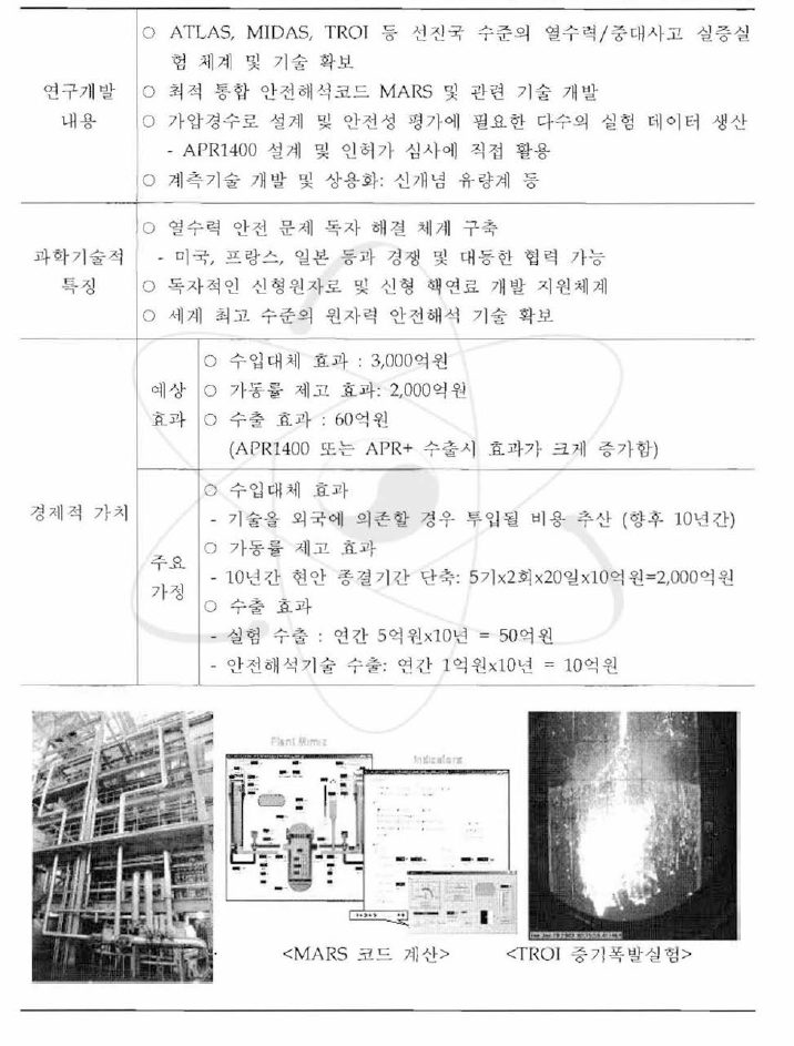 열수력/중대사고 실증실험 및 평가기술 개발